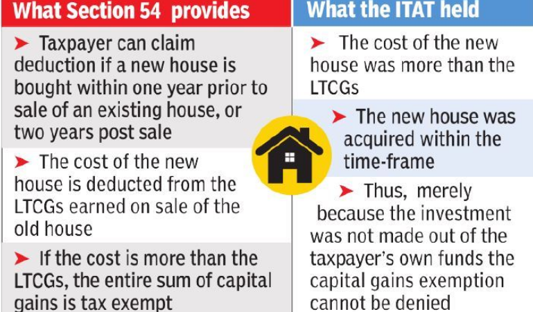 ITAT shields tax sops on second house  