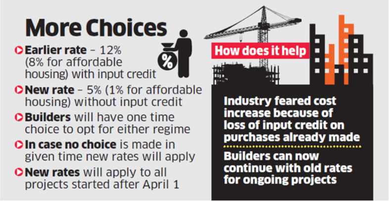 Residential buildings not completed to choose between old GST and the new regime  